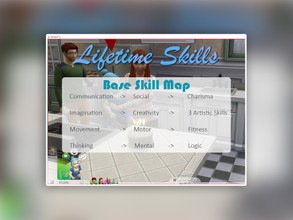 Sims 4 — Tmex-LifetimeSkills by TwistedMexi — Lifetime Skills - Lets you carry over a % of skill value to their next-age