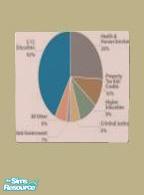 The Sims Resource | Charts and Graphs......... - Individual